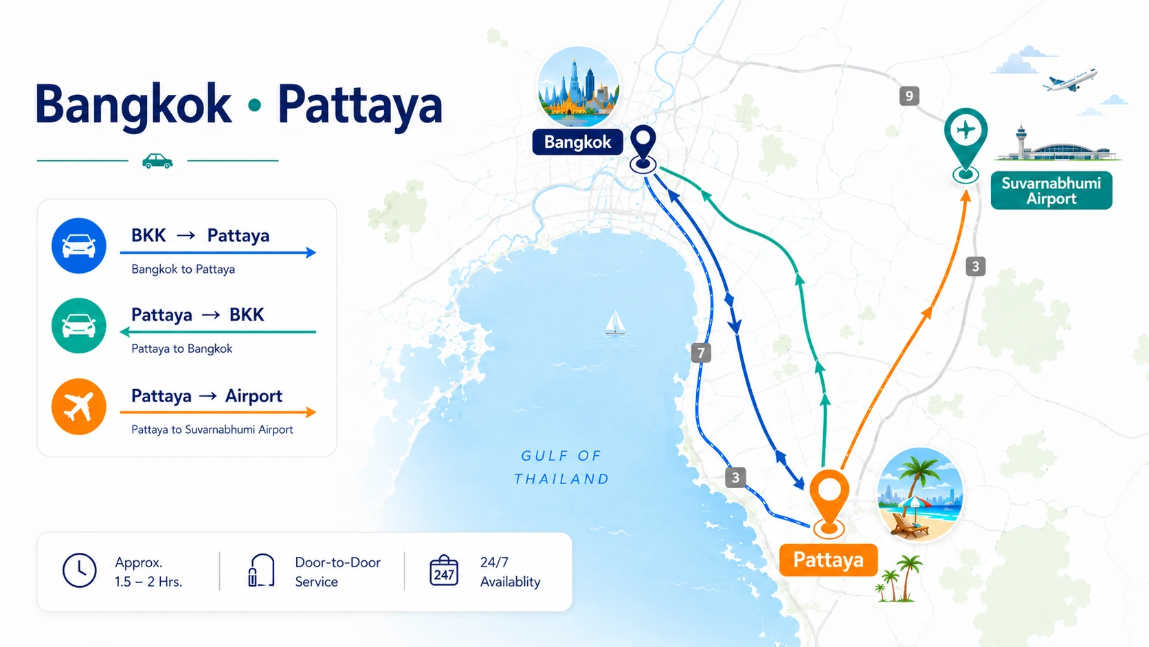 Bangkok ↔ Pattaya route map — BKK → Pattaya, Pattaya → BKK, and Pattaya → Suvarnabhumi Airport routes